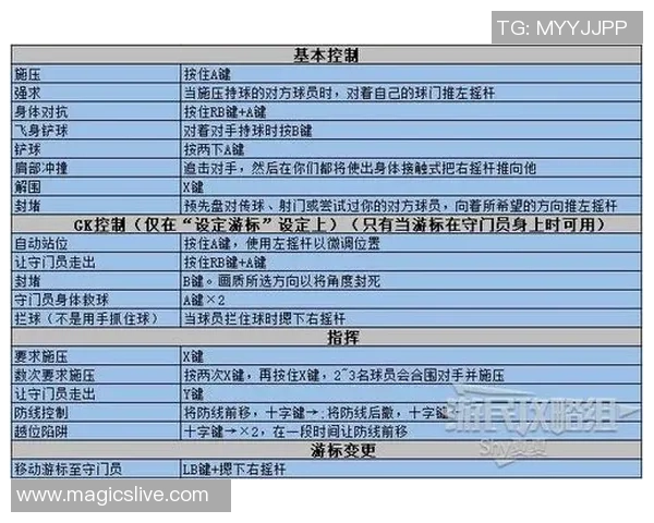 足球新手攻略:技术入门指南_1